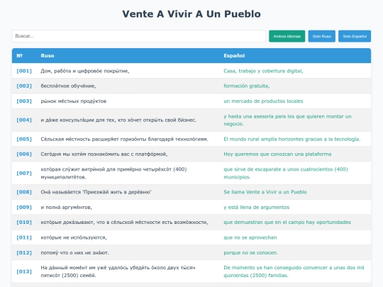 tables/[003]Vente A Vivir A Un Pueblo en el programa _Aquí hay trabajo_ de RTVE screenshot